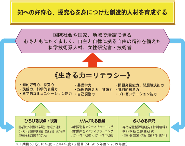 フロア案内